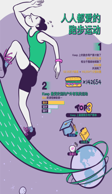 成都人民跑步是為了消食？Keep的用戶圖鑒有點意思