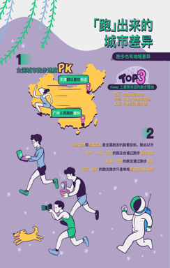 成都人民跑步是為了消食？Keep的用戶圖鑒有點意思