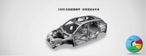 買車就認(rèn)長(zhǎng)寬高？安全加持下的“四維空間”才是硬道理