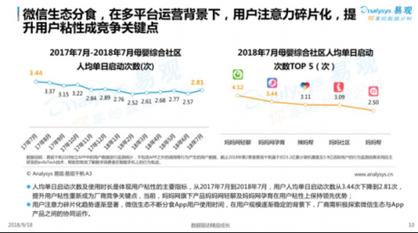易觀發(fā)布2018母嬰社區(qū)報(bào)告，媽媽網(wǎng)旗下APP用戶粘性第一