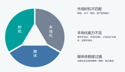 Nox夜神： 出海環(huán)境巨變，中小企業(yè)破局海外的時(shí)機(jī)來(lái)臨