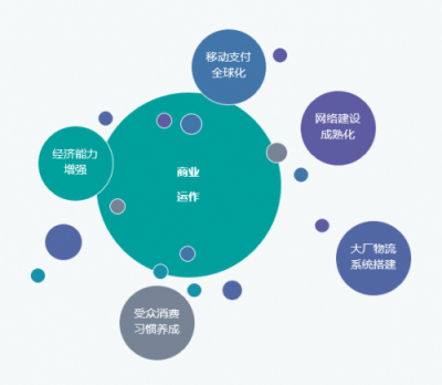 Nox夜神： 出海環(huán)境巨變，中小企業(yè)破局海外的時(shí)機(jī)來(lái)臨