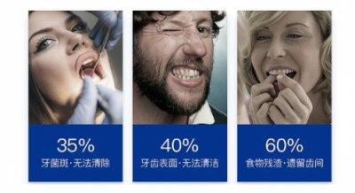 零一健康科技將發(fā)新款洗牙器，為中國(guó)用戶的口腔健康添一份力