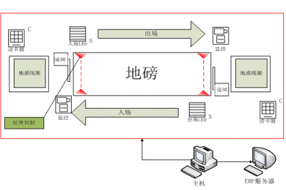 山西禹王實踐智能制造：大宗貨物智能結算，刷卡就走