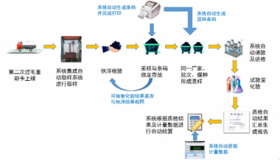 山西禹王實踐智能制造：大宗貨物智能結算，刷卡就走