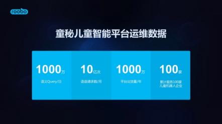 打造雙十一爆款，ROOBO提出教育機器人三大核心能力