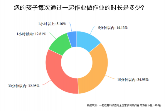義務(wù)教育階段孩子近視如何防控？作業(yè)“減負(fù)增效”才是關(guān)鍵！