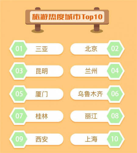 國(guó)慶長(zhǎng)假堵堵堵，搜狗地圖出行預(yù)測(cè)讓你暢快出游玩耍
