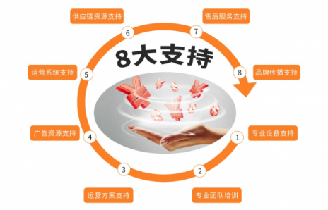 菜鳥創(chuàng)業(yè)沒經(jīng)驗(yàn)？小賣柜讓你躺著也能賺錢！