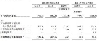舉步維艱、難得坦誠,你們猜港交所會“收了”土巴兔嗎?