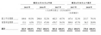 舉步維艱、難得坦誠,你們猜港交所會“收了”土巴兔嗎?