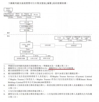 舉步維艱、難得坦誠,你們猜港交所會“收了”土巴兔嗎?