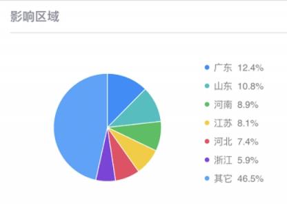 “護(hù)眼小秘書”暗藏后門程序 超3萬(wàn)臺(tái)電腦受感染