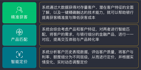 排列科技：數(shù)字經(jīng)濟(jì)時(shí)代，精準(zhǔn)營(yíng)銷是銀行轉(zhuǎn)型之需