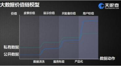 天眼查算法總監(jiān)程浩：商業(yè)社會中的真相在哪里？