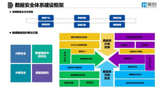 ABC時(shí)代下，大咖共話醫(yī)療數(shù)據(jù)安全