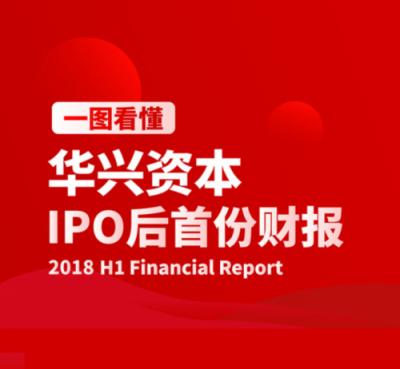 華興資本IPO后首份財報：上半年總收入同比增長100%