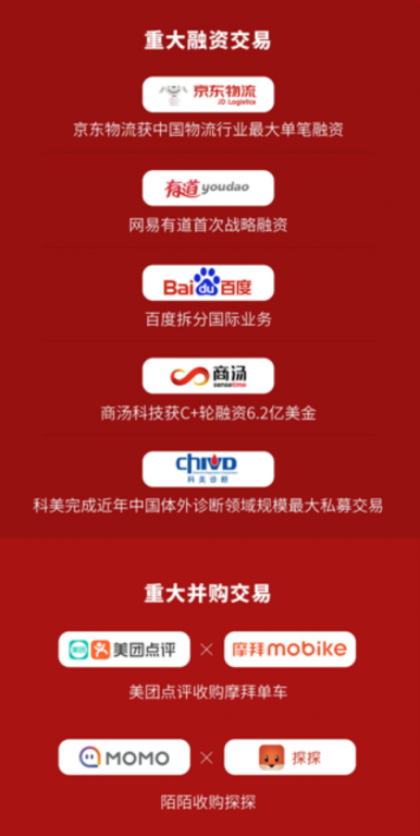 華興資本IPO后首份財報：上半年總收入同比增長100%