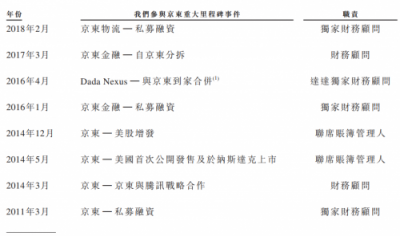華興資本鳴鑼上市，專注新經(jīng)濟(jì)對(duì)傳統(tǒng)同行“換道超車”