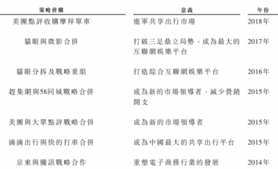 華興資本鳴鑼上市，專注新經(jīng)濟(jì)對(duì)傳統(tǒng)同行“換道超車”