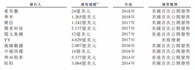 華興資本鳴鑼上市，專注新經(jīng)濟(jì)對(duì)傳統(tǒng)同行“換道超車”