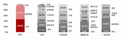 華興資本鳴鑼上市，專注新經(jīng)濟(jì)對(duì)傳統(tǒng)同行“換道超車”