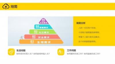 不怕罵 堅(jiān)持問題導(dǎo)向 創(chuàng)新解決個人管理效率問題