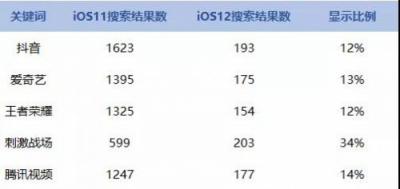 APP猝不及防遭下架？闖奇科技手把手教你預(yù)防招數(shù)