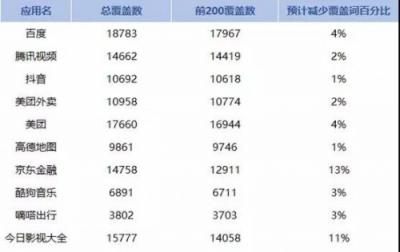 APP猝不及防遭下架？闖奇科技手把手教你預(yù)防招數(shù)