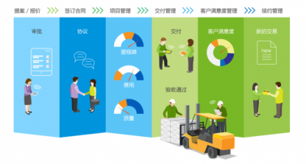 深圳雁聯(lián)攜手8Manage，打造金融科技項(xiàng)目智能化管理