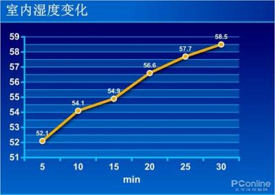 松下空氣凈化器評測：30CM的無縫守護