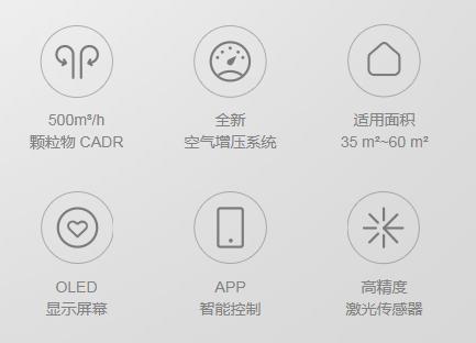 不止性價(jià)比碾壓，CADR600凈化器為何聯(lián)想能稱(chēng)霸