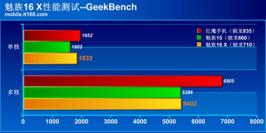 魅族16 X性能體驗：高通驍龍710實(shí)力碾壓660