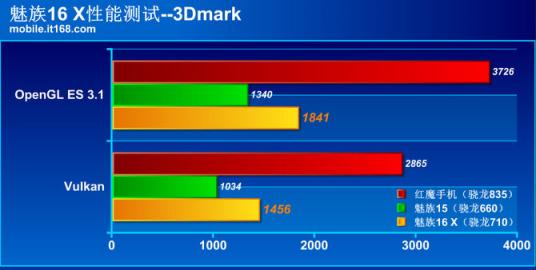 魅族16 X性能體驗：高通驍龍710實(shí)力碾壓660