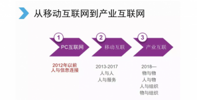 剛剛，騰訊宣布大變革！互聯(lián)網(wǎng)開啟下一個時代！