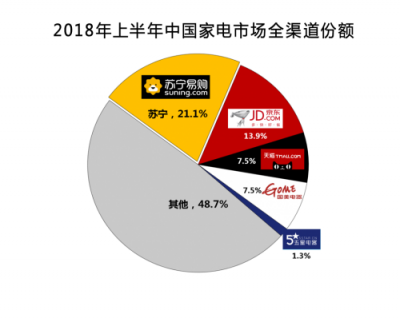 消費(fèi)升級時代，智慧零售打造“美好生活”的樣本