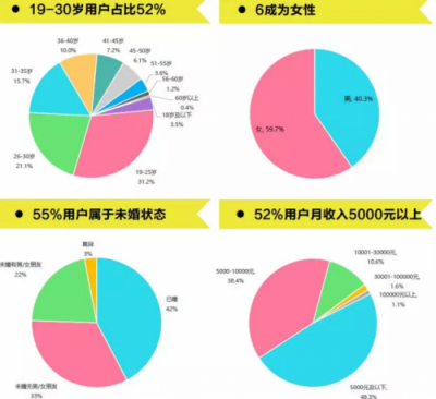 騰訊體育的企鵝跑為體育年輕化營銷帶來哪些啟示？