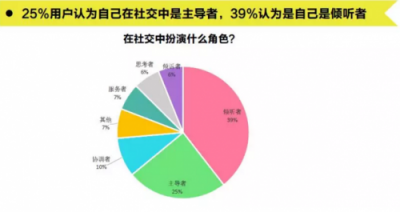 騰訊體育的企鵝跑為體育年輕化營銷帶來哪些啟示？