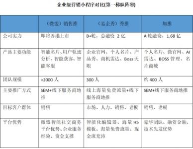 千團大戰(zhàn)美團登頂，百推大戰(zhàn)誰會是最后贏家？
