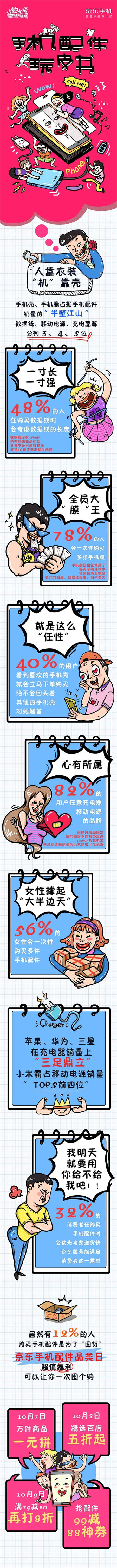 京東手機配件出品“玩皮書”創(chuàng)意配件數(shù)據(jù)長圖