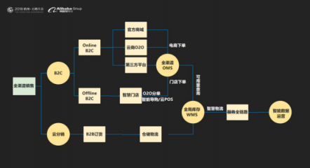 云徙科技數(shù)字營(yíng)銷平臺(tái)2.0發(fā)布，精細(xì)化運(yùn)營(yíng)客戶體系服務(wù)超級(jí)用戶
