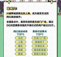 QQ瀏覽器發(fā)布《國慶出行數(shù)據(jù)報告》，50萬學生黨苦于作業(yè)手抄報