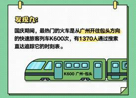 QQ瀏覽器發(fā)布《國慶出行數(shù)據(jù)報告》，50萬學生黨苦于作業(yè)手抄報