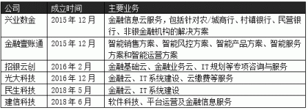 銀行刮起數(shù)字化轉(zhuǎn)型風(fēng)，閃銀助力金融機(jī)構(gòu)打好“科技牌”