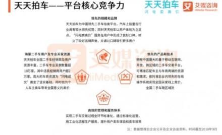 艾媒發(fā)布二手車報告：兩大汽車流量平臺加持 天天拍車領(lǐng)跑二手車拍賣平臺