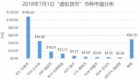 是什么造成了如今區(qū)塊鏈的熊市？
