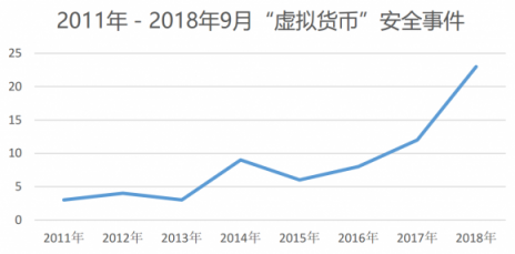 是什么造成了如今區(qū)塊鏈的熊市？