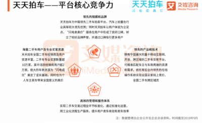 艾媒發(fā)布二手車(chē)拍賣(mài)電商報(bào)告：拍賣(mài)模式優(yōu)于直賣(mài)模式 天天拍車(chē)領(lǐng)跑二手車(chē)拍賣(mài)平臺(tái)