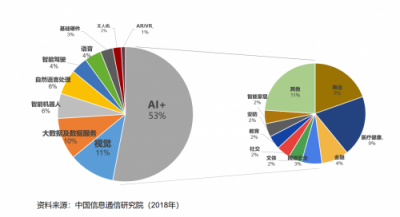 What′s AI+，特斯聯(lián)緣何賦能新經(jīng)濟(jì)時(shí)代？