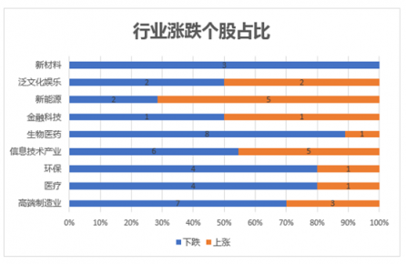 富途證券發(fā)布9月新經(jīng)濟指數(shù)報告 全球新經(jīng)濟走向何方？